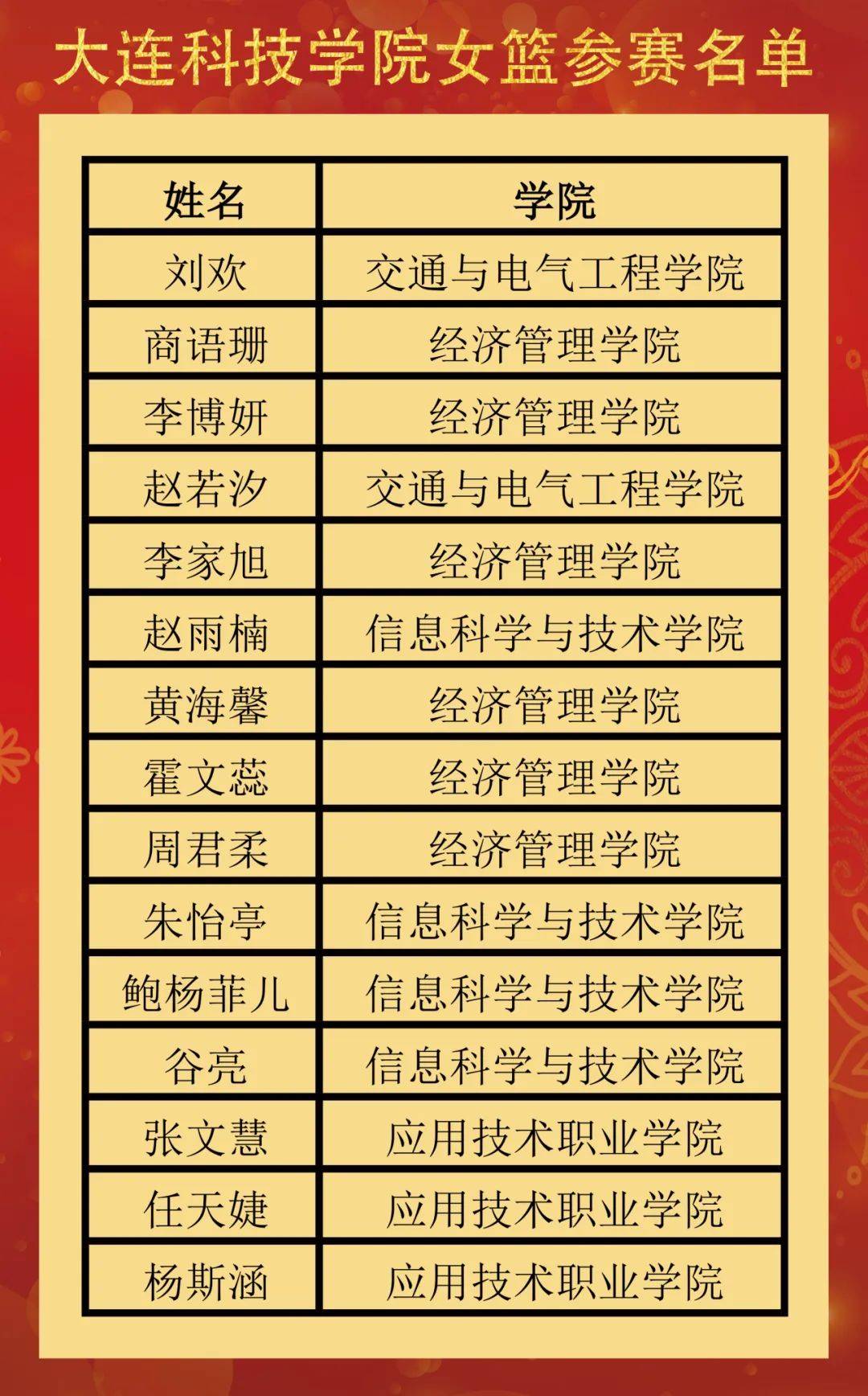 广发柔道官网-篮球球员收获个人荣誉，助力团队晋级