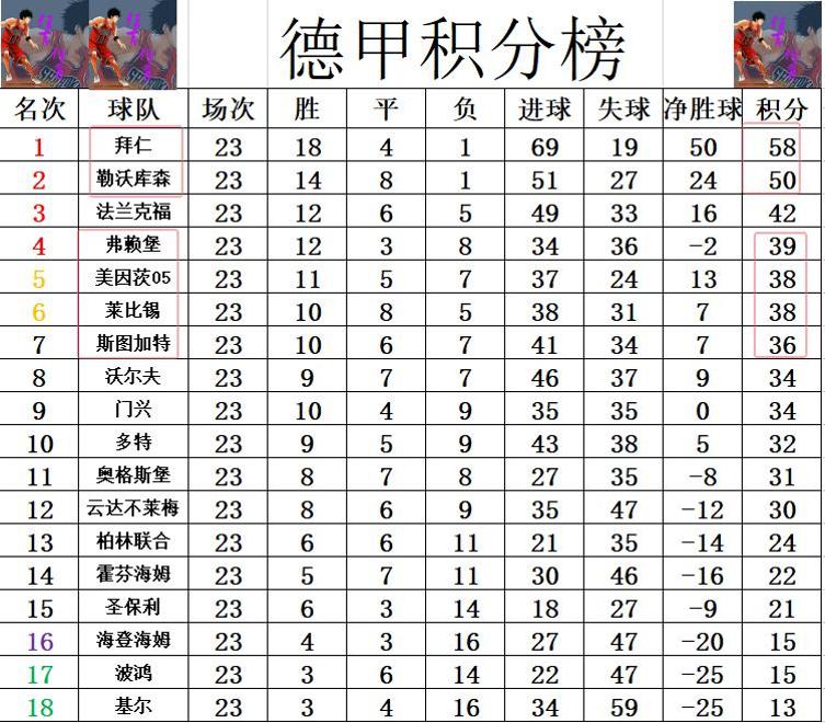拜仁慕尼黑三连胜，实力雄厚领跑积分榜的简单介绍